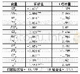 《表8 中国对东盟直接投资非效率因素估计结果》