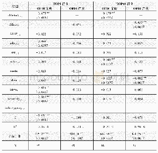 《表6 OFDI行业TOP5与TOP10子样本面板数据回归结果》