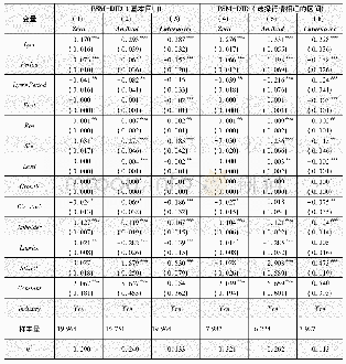 《表2 分层政策与流动性:PSM-DID结果》