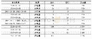 《表1“陆港通”标的股票情况概述》