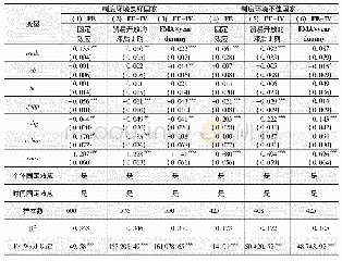 表6 基于不同制度环境分组的分析结果