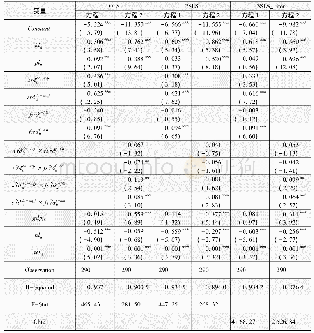 《表3 科研创新阶段的实证结果》