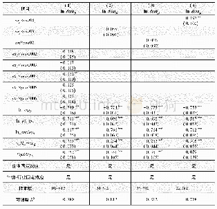 《表3 DID的有效性检验》