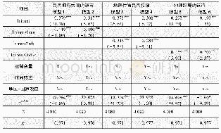 表5 非经济因素的异质性分析(进口贸易)