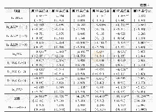 《表4 分行业两步GMM工具变量法回归结果》