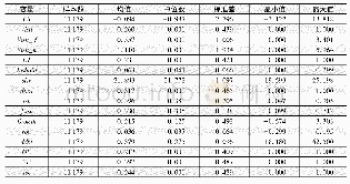 表2 描述性统计表：投资者实地调研对企业战略调整的影响