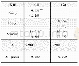 《表9 稳健性检验2:限定回归样本》