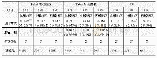 《表8 分区域回归：进口中间投入品种类替代与企业创新》