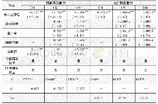 表2 基准回归结果：危机冲击下全球价值链嵌入对企业出口韧性的“双刃剑”效应