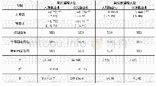 表6 基于企业规模的分组检验