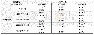 《表6 不同合作研发模式对出口绩效平均处理效应的稳健性检验(核匹配)》