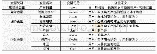 《表4 本研究涉及的变量简介》