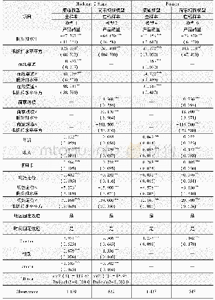 表6 稳健性检验：在线双边市场低折扣消费回旋镖效应