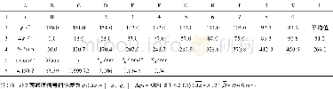 《表1“相位法”D-Δφ关系的测量数据表》