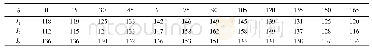 《表1 验证圆偏振实验数据表》