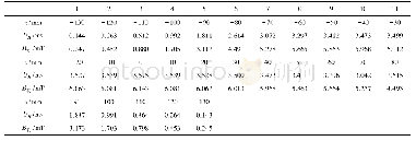 《表2 螺线管在x轴不同位置的磁场B测》