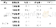 《表1 RMSE统计数据及MRT Tab.1 Statistical data of RMSE and MRT》