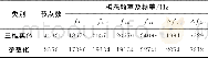 《表4 多环结构仿真结果Tab.4 The simulation results of the micro multiple-ring structure》