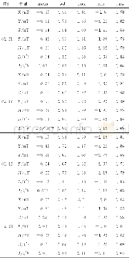 《表5 加权平均法与NCK站实测数据的残差统计Tab.5 The comparison of the residual error between the result of the weighted