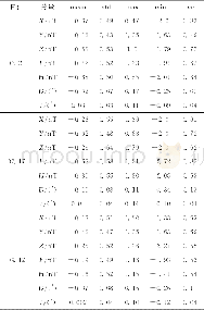 《表7 线性内插法与与NCK站实测数据的残差统计Tab.7 The comparison of the residual error between the result of the linear