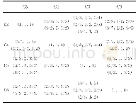 《表3 定位效果 (B2) 的模糊判断矩阵Tab.3 Fuzzy comparison matrix of the positioning effect (B2)》