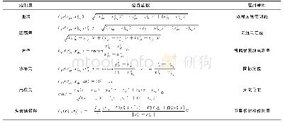 《表1 几种典型的位置函数Tab.1 Several typical position functions》