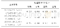 表2 亚太7号卫星重叠弧段轨道差RMS值统计结果Tab.2 RMS value statistical result of overlap arc orbit difference of satellite APSTAR-7