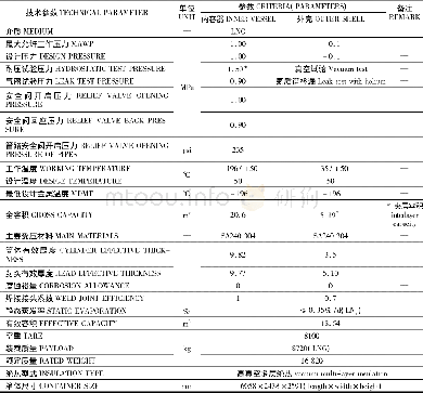 《表1 主要技术参数：一种可换箱加注的LNG船用燃料罐箱及燃料供应系统研究》