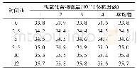 《表2 小型敞口容器实验测试结果》