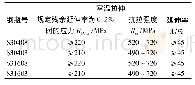 表1 钢板的标准力学性能