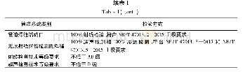 《表1 不同种类管道焊缝的无损检测方式及合格要求》