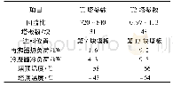 表2 C2H4参数汇总表