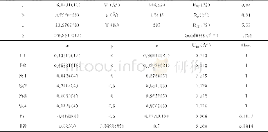 《Table 1 Crystallographic refinement parameters for BiIr4Se8using spacegroup C2/m (12) .Depositionnu
