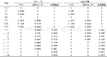 《表3 产品摩尔分数对比Tab.3 Comparison of product mole fraction》