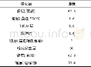 《表1 超导带材各层厚度Tab.1 The parameters of each layer of superconducting tape》