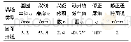 《表1 涡旋型线几何参数Tab.1 The geometrical parameters of scroll wrap》