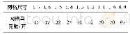 表1 网格尺寸及网格单元数Tab.1Grid size and number of grid cells