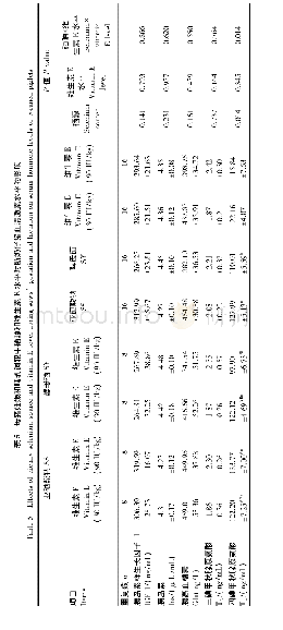 《Table 1 Com position and nutrient levels of basal diets (air-dry basis)》