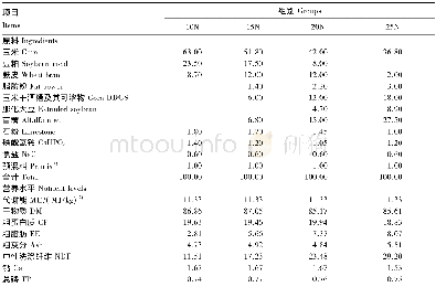 《表1 试验饲粮组成及营养水平 (干物质基础)》