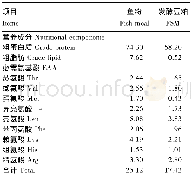 《表1 鱼粉和发酵豆粕的营养成分和氨基酸组成 (干物质基础)》