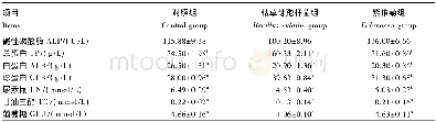 《表5 枯草芽孢杆菌和紫锥菊提取物对育肥羊血清生化指标的影响Table 5 Effects of Bacillus subtilis and Echinacea extract on serum bi