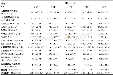 《表5 屎肠球菌SF68对断奶仔猪血清生化指标的影响Table 5 Effects of Enterococcus faecium SF68 on serum biochem ical indexes