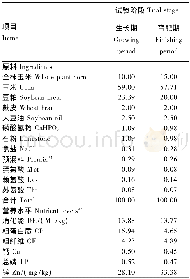 《表1 基础饲粮组成及营养水平 (风干基础)》