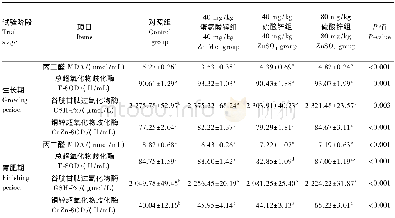 《表3 不同锌源及水平对生长育肥猪血清抗氧化指标的影响Table 3 Effects of different zinc sources and levels on serum antioxidant