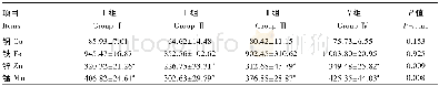 《表5 不同水平复合有机微量元素对崇仁麻鸡粪便中微量元素含量的影响Table 5 Effects of com plex organic trace elem ents at different le