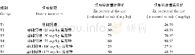 《表2 饲粮处理Table 2 Dietary treatm ents》