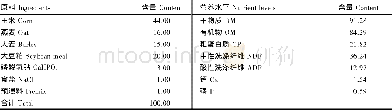 《表1 粉状精料组成及营养水平 (干物质基础)》