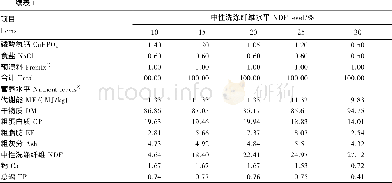 《表1 试验饲粮组成及营养水平 (干物质基础) Table 1 Com position and nutrient levels of experim ental diets (DM basis)》下