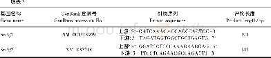 《表2 肝脏胆固醇代谢相关基因引物序列Table 2 Prim er sequences of genes related cholesterol m etabolism in liver》