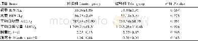 《表3 黑水虻虫粉对生长猪生长性能的影响Table 3 Effects of black soldier fly m eal on grow th perform ance of grow ing p